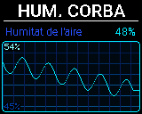 Pantalla Humitat del P-Bit en la vista Corba