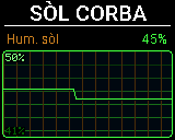 Pantalla Sòl del P-Bit en la vista Corba