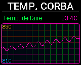 Pantalla Temperatura del P-Bit en la vista Corba