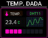 Pantalla Temperatura del P-Bit en la vista Dada