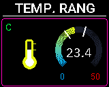 Pantalla Temperatura del P-Bit en la vista Rang