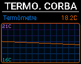 Pantalla Termòmetre del P-Bit en la vista Corba