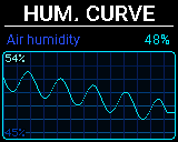 P-Bit Humidity screen in the Curve view