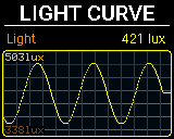 P-Bit Light screen in the Curve view