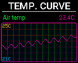 P-Bit Temperature screen in the Curve view