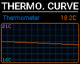 P-Bit Thermometer screen in the Curve view