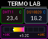 Pantalla del P-Bit: Termo Lab