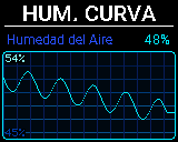 Pantalla Humedad del P-Bit en la vista Curva