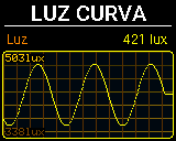 Pantalla Luz del P-Bit en la vista Curva