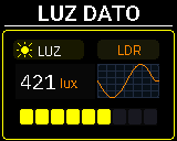 Pantalla Luz del P-Bit en la vista Dato