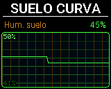 Pantalla Suelo del P-Bit en la vista Curva