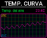 Pantalla del P-Bit: Temperatura, vista Curva